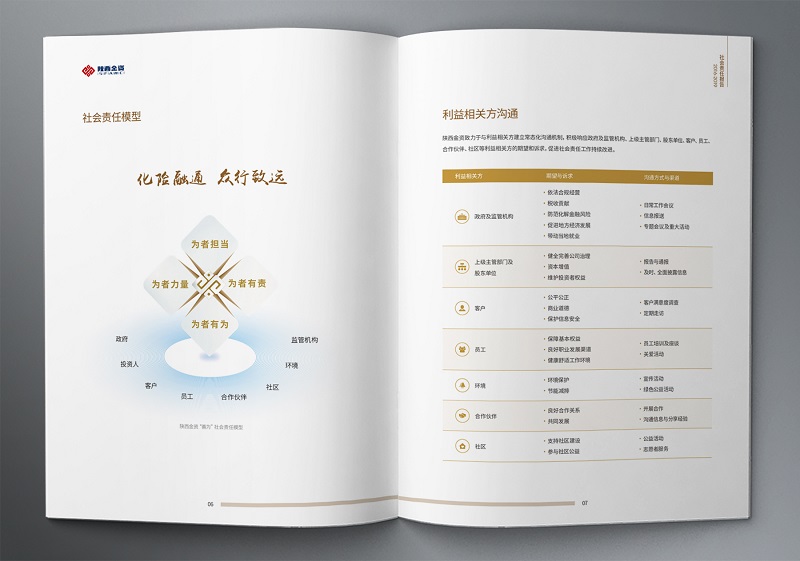 陜西金融資產(chǎn)管理股份有限公司2016-2019社會(huì)責(zé)任報(bào)告 (6).jpg