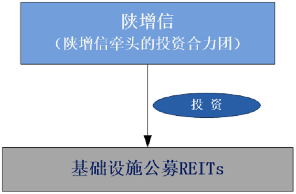 圖片2-增信.png